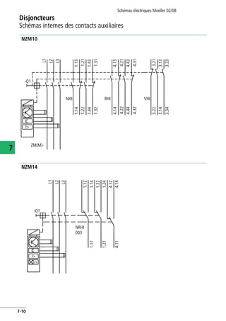 Disjoncteurs
Schémas internes des contacts auxiliaires
Schémas électriques Moeller 02/08
7-10
7
NZM10
NZM14
L1
L2
L3
1.13
1.21
1.43
1.31
4.13
4.21
4.43
4.31
3.21
3.13
3.33
1.14
1.22
1.44
NHI
I>
ZM(M)-
RHI VHI
1.32
4.14
4.22
4.44
4.32
3.22
3.14
3.34
-Q1
L1
L2
L3
1.12
1.11
1.21
4.11
1.14
1.22
1.24
4.12
4.14
NRHI
003
I>
I>
-Q1
 