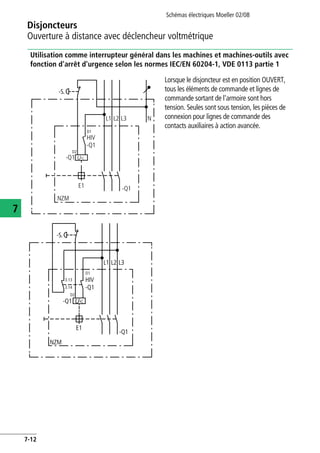 Disjoncteurs
Ouverture à distance avec déclencheur voltmétrique
Schémas électriques Moeller 02/08
7-12
7
Utilisation comme interrupteur général dans les machines et machines-outils avec
fonction d'arrêt d'urgence selon les normes IEC/EN 60204-1, VDE 0113 partie 1
Lorsque le disjoncteur est en position OUVERT,
tous les éléments de commande et lignes de
commande sortant de l'armoire sont hors
tension. Seules sont sous tension, les pièces de
connexion pour lignes de commande des
contacts auxiliaires à action avancée.
-S.
NZM
L1 L2 L3 N
-Q1E1
-Q1 U<
HIV
-Q1
D1
D2
L1 L2 L3
HIV
-Q1
E1
-Q1 U<
-Q1
NZM
D1
D2
-S.
3.14
3.13
 