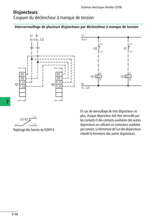 Schémas électriques Moeller 02/08
7-14
Disjoncteurs
7
Coupure du déclencheur à manque de tension
Interverrouillage de plusieurs disjoncteurs par déclencheur à manque de tension
En cas de verrouillage de trois disjoncteurs et
plus, chaque disjoncteur doit être verrouillé par
les contacts O des contacts auxiliaires des autres
disjoncteurs en utilisant un contacteur auxiliaire
parcontact.Lafermeturedel'undesdisjoncteurs
interdit la fermeture des autres disjoncteurs.
Repérage des bornes du NZM14
D1
-Q1
D2
1.21
1.22
D1
-Q2
D2
1.21
1.22
L1
(L+)
N
(L-, L2)
-Q2
-Q1
D1
D2
U<
1.21
1.22
-Q1
-Q2
D1
D2
U<
1.21
1.22
L1
(L+)
N
(L-, L2)
-Q1/Q2
1.12
1.141.11
 