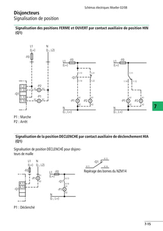 Schémas électriques Moeller 02/08
7-15
Disjoncteurs
7
Signalisation de position
Signalisation des positions FERME et OUVERT par contact auxiliaire de position HIN
(Q1)
Signalisation de la position DECLENCHE par contact auxiliaire de déclenchement HIA
(Q1)
P1 : Marche
P2 : Arrêt
Signalisation de position DÉCLENCHÉ pour disjonc-
teurs de maille
P1 : Déclenché
Repérage des bornes du NZM14
L1
(L+)
L1
(L+)
N
(L-, L+)
N
(L-, L+)
-F0
1.13
1.14
X1
-P1 -P2
X2
X1
X2
-Q1
L1
(L+)
-F0
1.11
1.12
X1
-P1 -P2
X2
X1
X2
1.141.22
1.21
-F0
1.21
X1 X2
X1 X2
-P1
-P2
1.13
1.14
1.22
-Q1
N
(L-, L2)
N
(L-, L+)
L1
(L+)
-P1
X1
X2
-P1
X1
X2
L1
(L+)
N
(L-, L2)
-F0
-Q1
-F0
4.13
4.14
4.13
4.14
-Q1
4.11
4.12
4.14
-Q1
 