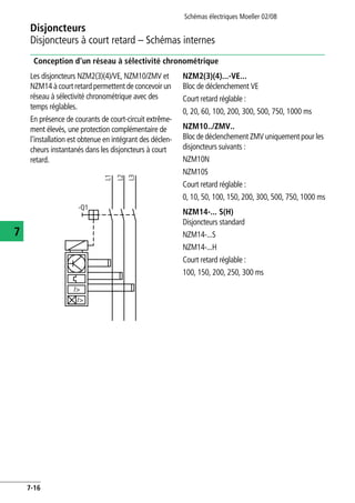 Schémas électriques Moeller 02/08
7-16
Disjoncteurs
7
Disjoncteurs à court retard – Schémas internes
Conception d'un réseau à sélectivité chronométrique
Les disjoncteurs NZM2(3)(4)/VE, NZM10/ZMV et
NZM14 à court retard permettent de concevoir un
réseau à sélectivité chronométrique avec des
temps réglables.
En présence de courants de court-circuit extrême-
ment élevés, une protection complémentaire de
l'installation est obtenue en intégrant des déclen-
cheurs instantanés dans les disjoncteurs à court
retard.
NZM2(3)(4)...-VE...
Bloc de déclenchement VE
Court retard réglable :
0, 20, 60, 100, 200, 300, 500, 750, 1000 ms
NZM10../ZMV..
Bloc de déclenchement ZMV uniquement pour les
disjoncteurs suivants :
NZM10N
NZM10S
Court retard réglable :
0, 10, 50, 100, 150, 200, 300, 500, 750, 1000 ms
NZM14-... S(H)
Disjoncteurs standard
NZM14-...S
NZM14-...H
Court retard réglable :
100, 150, 200, 250, 300 ms
I>
I>
L1
L2
L3
-Q1
 