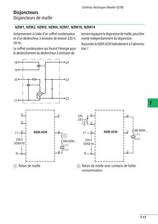 Schémas électriques Moeller 02/08
7-17
Disjoncteurs
7
Disjoncteurs de maille
NZM1, NZM2, NZM3, NZM4, NZM7, NZM10, NZM14
Actionnement à l'aide d'un coffret condensateur
et d'un déclencheur à émission de tension 230 V,
50 Hz.
Le coffret condensateur qui fournit l'énergie pour
le déclenchement du déclencheur à émission de
tensionéquipantledisjoncteurdemaille,peutêtre
monté indépendamment du disjoncteur.
Raccorder le NZM-XCM latéralement à l'alimenta-
tion !
a Relais de maille b Relais de maille avec contacts de faible
consommation
18
19
20
21
22
23
24
19
18
20
L1
N
21
24
23
22
51 (C1)
a
HIN-NZM...
53 (C2)
230 V
50/60 Hz
NZM-XCM
b
19
USt
24 V H
18
20
21
24
23
22
51 (C1)
HIN-NZM...
L1
N
53 (C2)
230 V
50/60 Hz
NZM-XCM
 