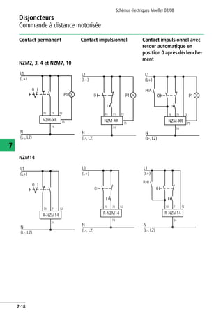 Schémas électriques Moeller 02/08
7-18
Disjoncteurs
7
Commande à distance motorisée
Contact permanent Contact impulsionnel Contact impulsionnel avec
retour automatique en
position 0 après déclenche-
ment
NZM2, 3, 4 et NZM7, 10
NZM14
L1
(L+)
N
(L-, L2)
0
P1
75
70 71
74
72
NZM-XR
I
L1
(L+)
N
(L-, L2)
P10
I
75
70 71
74
72
NZM-XR
L1
(L+)
N
(L-, L2)
P10
75
I
70 71
74
72
NZM-XR
HIA
L1
(L+)
N
(L-, L2)
0
70 71
74
72
R-NZM14
I
L1
(L+)
N
(L-, L2)
R-NZM14
70 71
74
72
0
I
L1
(L+)
N
(L-, L2)
RHI
R-NZM14
70 71
74
72
0
I
 