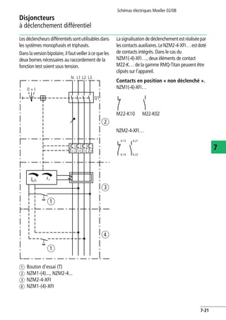 Disjoncteurs
à déclenchement différentiel
Schémas électriques Moeller 02/08
7-21
7
Lesdéclencheursdifférentielssontutilisablesdans
les systèmes monophasés et triphasés.
Dans la version bipolaire, il faut veiller à ce que les
deux bornes nécessaires au raccordement de la
fonction test soient sous tension.
a Bouton d'essai (T)
b NZM1-(4)..., NZM2-4...
c NZM2-4-XFI
d NZM1-(4)-XFI
La signalisation de déclenchement est réalisée par
lescontactsauxiliaires.LeNZM2-4-XFI…estdoté
de contacts intégrés. Dans le cas du
NZM1(-4)-XFI…, deux éléments de contact
M22-K… de la gamme RMQ-Titan peuvent être
clipsés sur l'appareil.
Contacts en position « non déclenché ».
NZM1(-4)-XFI…
NZM2-4-XFI…
0 + I
N L1 L2 L3
Q1
n tI v
I> I> I> I>
a
a
b
c
d
M22-K10 M22-K02
6.13
6.14
6.21
6.22
 