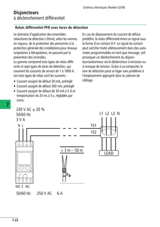 Disjoncteurs
à déclenchement différentiel
Schémas électriques Moeller 02/08
7-22
7
Relais différentiel PFR avec tores de détection
Le domaine d'application des ensembles
relais/tores de détection s'étend, selon les normes
en vigueur, de la protection des personnes à la
protection générale des installations pour réseaux
unipolaires à tétrapolaires, en passant par la
prévention des incendies.
La gamme comprend trois types de relais diffé-
rents et sept types de tores de détection, qui
couvrent les courants de service de 1 à 1800 A.
Les trois types de relais sont les suivants :
• Courant assigné de défaut 30 mA, préréglé
• Courant assigné de défaut 300 mA, préréglé
• Courant assigné de défaut de 30 mA à 5 A et
temporisation de 20 ms à 5 s, réglables par
crans.
En cas de dépassement du courant de défaut
prédéfini, le relais différentiel émet un signal sous
la forme d'un contact O-F. Le signal du contact
peut soit être traité ultérieurement dans des auto-
mates programmables en tant que message, soit
provoquer un déclenchement du disjonc-
teur/sectionneur via le déclencheur à émission ou
à manque de tension. Grâce à sa compacité, le
tore de détection peut se loger sans problème à
l'emplacement approprié dans la colonne de
câblage.
230 V AC g 20 %
50/60 Hz
3 V A
50/60 Hz 250 V AC 6 A
LOAD
N
NO C NC
L
L1 L2 L3 N
1S2
1S1
5 6 7 8
1 2 3 4
> 3 m – 50 m
 