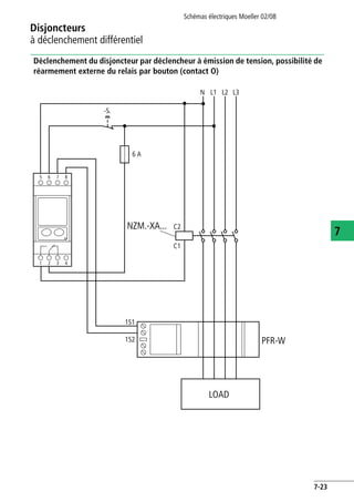 Disjoncteurs
à déclenchement différentiel
Schémas électriques Moeller 02/08
7-23
7
Déclenchement du disjoncteur par déclencheur à émission de tension, possibilité de
réarmement externe du relais par bouton (contact O)
5 6 7 8
1 2 3 4
L1
1S1
6 A
1S2
L2 L3N
PFR-W
LOAD
NZM.-XA... C2
C1
-S.
 