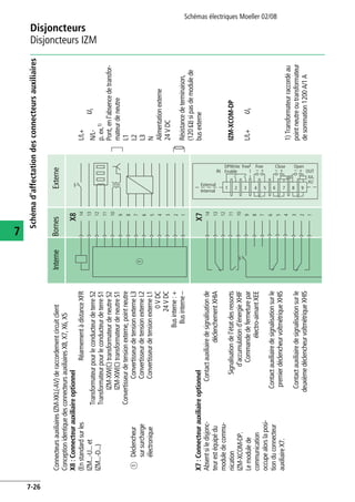 Schémas électriques Moeller 02/08
7-26
Disjoncteurs
7
Disjoncteurs IZM
Schémad'affectationdesconnecteursauxiliaires
ConnecteursauxiliairesIZM-XKL(-AV)deraccordementcircuitclient
ConceptionidentiquedesconnecteursauxiliairesX8,X7,X6,X5
X8:Connecteurauxiliaireoptionnel
(Enstandardsurles
IZM...-U...et
IZM...-D...)
RéarmementàdistanceXFRL/L+
UsTransformateurpourleconducteurdeterreS2N/L-
TransformateurpourleconducteurdeterreS1p.ex.1)
IZM-XW(C)transformateurdeneutreS2Pont,enl'absencedetransfor-
mateurdeneutre
L1
L2
L3
N
Alimentationexterne
24VDC
IZM-XW(C)transformateurdeneutreS1
Convertisseurdetensionexterne,pointneutre
aDéclencheur
sursurcharge
électronique
ConvertisseurdetensionexterneL3
ConvertisseurdetensionexterneL2
ConvertisseurdetensionexterneL1
0VDC
24VDC
Businterne:+
Businterne–Résistancedeterminaison,
(120O)sipasdemodulede
busexterneX7:Connecteurauxiliaireoptionnel
Absentsiledisjonc-
teurestéquipédu
moduledecommu-
nication
IZM-XCOM-DP.
Lemodulede
communication
occupealorslaposi-
tionduconnecteur
auxiliaireX7.
Contactauxiliairedesignalisationde
déclenchementXHIA
Signalisationdel'étatdesressorts
d'accumulationd'énergieXHIF
Commandedefermeturepar
électro-aimantXEE
IZM-XCOM-DP
L/L+Us
Contactauxiliairedesignalisationsurle
premierdéclencheurvoltmétriqueXHIS
1)Transformateurraccordéau
pointneutreoutransformateur
desommation1200A/1A
Contactauxiliairedesignalisationsurle
deuxièmedéclencheurvoltmétriqueXHIS
X8
14
13
12
11
10
9
8
7
6
5
4
3
2
1
X7
14
13
12
11
10
9
8
7
6
5
4
3
2
1
DPWrite Free Free Close Open
OUT
XA,
XU
XE
IN
1 2 3 4 5 6 7 8 9
External
Internal
Enable – + – + – +
a
InterneBornesExterne
 