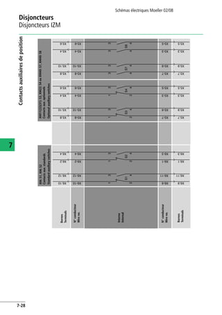 Disjoncteurs
Disjoncteurs IZM
Schémas électriques Moeller 02/08
7-28
7
Contactsauxiliairesdeposition
Wireno.
OptionalauxiliaryswitchesStandardauxiliaryswitches
Terminals
Internal
Wireno.
Terminals
N°conducteur
XHI11(22)(31):S3,XHI22:S4ouXHI40:S7,XHI40:S8
Contactsaux.optionnels
XHI:S1,XHI:S2
Contactsaux.standards
Bornes
Interne
N°conducteur
Bornes
 