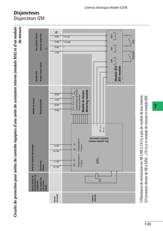 Disjoncteurs
Disjoncteurs IZM
Schémas électriques Moeller 02/08
7-33
7
Circuitsdeprotectionpourunitésdecontrôleéquipéesd'uneunitédescrutationinterne(moduleBSS)etd'unmodule
demesure
1)RésistancedeterminaisonenX8.1/X8.2s'iln'yapasdemoduledebusexterne.
2)ConnexiondirectedeX8àXZM...s'iln'yanimoduledemesurenimoduleBSS
XZM...
1)
+
-
-
+
S42/S43S45
Tripmagnetfor
overcurrent
release
Overcurrent
release
Internal
Terminals
Internalsystembus
BreakerStatusSensorInternalsystembusMeteringmodule
Meteringmodule
Voltagetransformer
BSSmodule
GsensorNsensor
TransformateurNTransformateurG
Electro-aimantde
déclenchementsur
surintensité
Unitédecontrôleélectronique
Interne
Bornes
Bussystèmeinterne
ModuleBSSBussystèmeinterne
Moduledemesure
Moduledemesure
Transformateurdetension
ModuleBSS
 