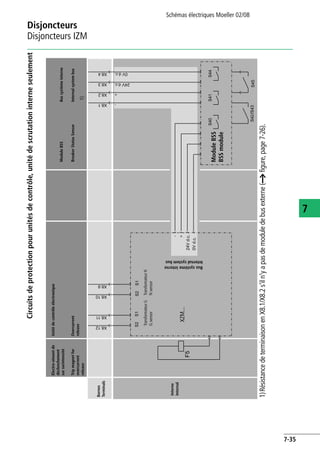 Disjoncteurs
Disjoncteurs IZM
Schémas électriques Moeller 02/08
7-35
7
Circuitsdeprotectionpourunitésdecontrôle,unitédescrutationinterneseulement
1)RésistancedeterminaisonenX8.1/X8.2s'iln'yapasdemoduledebusexterne(afigure,page7-26).
XZM...
1)
+
-
-
+
Internal
Terminals
Tripmagnetfor
overcurrent
release
Overcurrent
release
BSSmodule
InternalsystembusBreakerStatusSensor
Internalsystembus
GsensorNsensor
Interne
Bornes
Electro-aimantde
déclenchement
sursurintensité
Unitédecontrôleélectronique
ModuleBSS
BussystèmeinterneModuleBSS
Bussystèmeinterne
TransformateurNTransformateurG
 