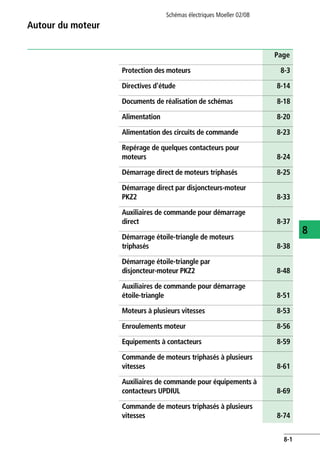 Schémas électriques Moeller 02/08
8-1
8
Autour du moteur
Page
Protection des moteurs 8-3
Directives d'étude 8-14
Documents de réalisation de schémas 8-18
Alimentation 8-20
Alimentation des circuits de commande 8-23
Repérage de quelques contacteurs pour
moteurs 8-24
Démarrage direct de moteurs triphasés 8-25
Démarrage direct par disjoncteurs-moteur
PKZ2 8-33
Auxiliaires de commande pour démarrage
direct 8-37
Démarrage étoile-triangle de moteurs
triphasés 8-38
Démarrage étoile-triangle par
disjoncteur-moteur PKZ2 8-48
Auxiliaires de commande pour démarrage
étoile-triangle 8-51
Moteurs à plusieurs vitesses 8-53
Enroulements moteur 8-56
Equipements à contacteurs 8-59
Commande de moteurs triphasés à plusieurs
vitesses 8-61
Auxiliaires de commande pour équipements à
contacteurs UPDIUL 8-69
Commande de moteurs triphasés à plusieurs
vitesses 8-74
 