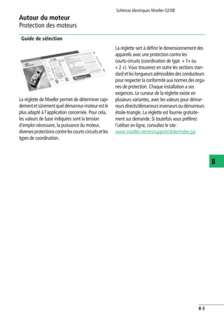 Schémas électriques Moeller 02/08
8-3
Autour du moteur
8
Protection des moteurs
Guide de sélection
La réglette de Moeller permet de déterminer rapi-
dementetsûrement queldémarreur-moteur est le
plus adapté à l’application concernée. Pour cela,
les valeurs de base indiquées sont la tension
d’emploi nécessaire, la puissance du moteur,
diversesprotectionscontrelescourts-circuitsetles
types de coordination.
La réglette sert à définir le dimensionnement des
appareils avec une protection contre les
courts-circuits (coordination de type « 1» ou
« 2 »). Vous trouverez en outre les sections stan-
dard et les longueurs admissibles des conducteurs
pour respecter la conformité aux normes des orga-
nes de protection. Chaque installation a ses
exigences. Le curseur de la réglette existe en
plusieurs variantes, avec les valeurs pour démar-
reursdirects/démarreursinverseursoudémarreurs
étoile-triangle. La réglette est fournie gratuite-
ment sur demande. Si toutefois vous préférez
l’utiliser en ligne, consultez le site :
www.moeller.net/en/support/slider/index.jsp
 