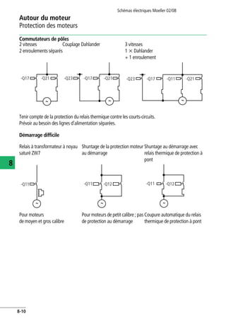 Autour du moteur
Protection des moteurs
Schémas électriques Moeller 02/08
8-10
8
Démarrage difficile
Commutateurs de pôles
2 vitesses
2 enroulements séparés
Couplage Dahlander 3 vitesses
1 x Dahlander
+ 1 enroulement
Tenir compte de la protection du relais thermique contre les courts-circuits.
Prévoir au besoin des lignes d'alimentation séparées.
-Q17 -Q21 -Q17-Q23 -Q21 -Q17-Q23 -Q21-Q11
Relais à transformateur à noyau
saturé ZW7
Shuntage de la protection moteur
au démarrage
Shuntage au démarrage avec
relais thermique de protection à
pont
Pour moteurs
de moyen et gros calibre
Pour moteurs de petit calibre ; pas
de protection au démarrage
Coupure automatique du relais
thermique de protection à pont
-Q11 -Q11 -Q12 -Q11 -Q12
 