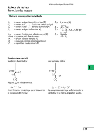 Autour du moteur
Protection des moteurs
Schémas électriques Moeller 02/08
8-11
8
Moteur à compensation individuelle
Condensateur raccordé
Ie = courant assigné d'emploi du moteur [A] Iw =
Iw = courant actif Fraction du courant assigné
Ib =Ib = courant réactif d'emploi du moteur [A]
Ic = courant assigné condensateur [A] Ic =
IEM = courant de réglage du relais thermique [A] Ic =
cos v = facteur de puissance du moteur
Ue = tension assignée d'emploi [V]
Pc = puissance assignée condensateur [kvar]
C = capacité du condensateur [mF]
Iexy A[ ]
} Ie
2
Iw
2
– A[ ]
Ue 3 2πf C 10
6–
A[ ]××××
Pc 103
×
3 Ue×
------------------
aux bornes du contacteur aux bornes du moteur
Réglage IEM du relais thermique
Le condensateur ne décharge pas la liaison entre
le contacteur et le moteur.
Le condensateur décharge les liaisons entre le
contacteur et le moteur, disposition usuelle.
-Q11
PC
IEM
-Q11
PC
IEM
IEM 1 Ie×= IEM Iw
2 Ib Ic–( )+
2
=
 