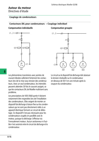 Autour du moteur
Directives d'étude
Schémas électriques Moeller 02/08
8-16
8
Couplage de condensateurs
Contacteurs DIL pour condensateurs – Couplage individuel
Les phénomènes transitoires avec pointes de
courant élevées sollicitent fortement les contac-
teurs lors de la mise sous tension des condensa-
teurs. Avec un seul condensateur, les intensités
peuvent atteindre 30 fois le courant assigné, ce
que les contacteurs DIL de Moeller maîtrisent sans
problème.
Les prescriptions de VDE 0560 partie 4 doivent
notamment être respectées lors de l'installation
des condensateurs. Elles exigent de monter un
dispositif de décharge à liaison fixe sur les conden-
sateurs qui ne sont pas directement reliés à un
appareil électrique formant un circuit de déles-
tage. Ce dispositif n'est pas nécessaire pour les
condensateurs couplés en parallèle avec le
moteur, puisque la décharge s'effectue via
l'enroulement moteur. Aucun sectionneur ni fusi-
ble n'est autorisé entre le circuit de décharge et le
condensateur.
Le circuit ou le dispositif de décharge doit abaisser
la tension résiduelle sur le condensateur
en-dessous de 50 V en une minute après la
coupure du condensateur.
Compensation individuelle Compensation groupée
L1...3
-F1
-Q11 -Q31
-M1
-C1M
3
L1...3
-F1
-Q11
-M1
-C1 M
3
M
3
M
3
-M2 -M3
 