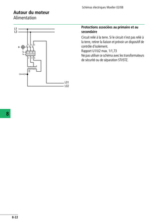 Autour du moteur
Alimentation
Schémas électriques Moeller 02/08
8-22
8
Protections associées au primaire et au
secondaire
Circuit relié à la terre. Si le circuit n'est pas relié à
la terre, retirer la liaison et prévoir un dispositif de
contrôle d'isolement.
Rapport U1/U2 max. 1/1,73
Nepasutiliserceschémaaveclestransformateurs
de sécurité ou de séparation STI/STZ.
L1
L3
1 5
2
3
64
I> I> I>
L01
L02
0
 