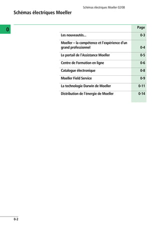 Schémas électriques Moeller 02/08
0-2
Schémas électriques Moeller
0 Page
Les nouveautés... 0-3
Moeller – la compétence et l'expérience d'un
grand professionnel 0-4
Le portail de l'Assistance Moeller 0-5
Centre de Formation en ligne 0-6
Catalogue électronique 0-8
Moeller Field Service 0-9
La technologie Darwin de Moeller 0-11
Distribution de l'énergie de Moeller 0-14
 