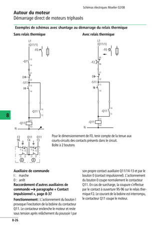 Autour du moteur
Démarrage direct de moteurs triphasés
Schémas électriques Moeller 02/08
8-26
8
Exemples de schémas avec shuntage au démarrage du relais thermique
Auxiliaire de commande
I : marche
0 : arrêt
Raccordement d'autres auxiliaires de
commande a paragraphe « Contact
impulsionnel », page 8-37
Fonctionnement : L'actionnement du bouton I
provoque l'excitation de la bobine du contacteur
Q11. Le contacteur enclenche le moteur et reste
sous tension après relâchement du poussoir I par
son propre contact auxiliaire Q11/14-13 et par le
bouton 0 (contact impulsionnel). L'actionnement
du bouton 0 coupe normalement le contacteur
Q11. En cas de surcharge, la coupure s'effectue
par le contact à ouverture 95-96 sur le relais ther-
mique F2. Le courant de la bobine est interrompu,
le contacteur Q11 coupe le moteur.
Sans relais thermique Avec relais thermique
Pour le dimensionnement de F0, tenir compte de la tenue aux
courts-circuits des contacts présents dans le circuit.
Boîte à 2 boutons
L1
(Q11/1)
-Q1
13
14
21
22
0
-S11
13
14
13
14
-Q11
A1
A2
-Q11
N
-F0
I
L1
(Q11/1)
95
96
21
22
13
14
-F2
0
-S11
I
13
14
-Q11
A1
A2
-Q11
N
-F0
21
22
131496
14
13
14
1321
22
Q11 Q11F2
0 I
A B
 