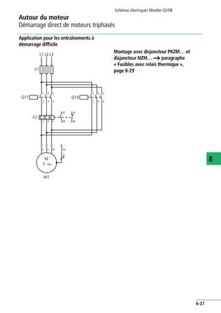 Autour du moteur
Démarrage direct de moteurs triphasés
Schémas électriques Moeller 02/08
8-27
8
Application pour les entraînements à
démarrage difficile
Montage avec disjoncteur PKZM… et
disjoncteur NZM… a paragraphe
« Fusibles avec relais thermique »,
page 8-29
L1 L3
2 64
L2
1 53
2 64
-F1
PEU V W
-Q11
M
3
-M1
-F2
2 64
1 53
9698
97 95
-Q14
 