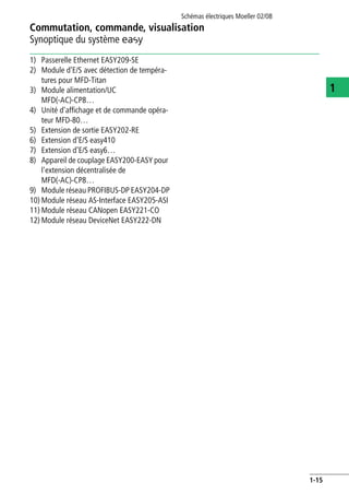 Commutation, commande, visualisation
Synoptique du système E
Schémas électriques Moeller 02/08
1-15
1
1) Passerelle Ethernet EASY209-SE
2) Module d'E/S avec détection de tempéra-
tures pour MFD-Titan
3) Module alimentation/UC
MFD(-AC)-CP8…
4) Unité d'affichage et de commande opéra-
teur MFD-80…
5) Extension de sortie EASY202-RE
6) Extension d'E/S easy410
7) Extension d'E/S easy6…
8) Appareil de couplage EASY200-EASY pour
l'extension décentralisée de
MFD(-AC)-CP8…
9) Module réseau PROFIBUS-DP EASY204-DP
10) Module réseau AS-Interface EASY205-ASI
11) Module réseau CANopen EASY221-CO
12) Module réseau DeviceNet EASY222-DN
 