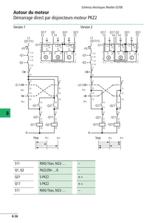 Autour du moteur
Démarrage direct par disjoncteurs-moteur PKZ2
Schémas électriques Moeller 02/08
8-36
8
Version 1 Version 2
Q21
13
Q17
13
Q21
14
Q2
1.14
0I II
Q2
13
Q17
0I II
1.14
L1
(Q17/1)
-F0
-Q1
0
-S11
I
II
21
22
1.13
1.14
21
22 21
22
13
14
-Q17 13
14
21
2214
13
-S11
A B
14
1321
22
14
13
13
14
13
14
21
22
A1
A2
N
-Q2
1.13
1.14
22
21
n>
n<
-Q21
-Q21
-Q17
-Q17
-Q21
21
22
A1
A2
n>n<
C
L1
(Q17/1)
-F0
-Q1
-Q2
0
21
22
1.13
1.14
1.13
1.14
-S11
Q17
14
Q21
14
Q21
21
2214
13
A B
14
1321
22
14
13
22
21
C
-S11II
n>
I
n<
21
22 21
22
13
1413
14
-Q17 13
14
13
14
-Q21
-Q21 21
22
-Q17 21
22
-Q17
A1
A2
-Q21
A1
A2
N
n>n<
13
Stop Stop
S11 RMQ-Titan, M22-… –
Q1, Q2 PKZ2/ZM-…/S –
Q21 S-PKZ2 n >
Q17 S-PKZ2 n <
S11 RMQ-Titan, M22-… –
 