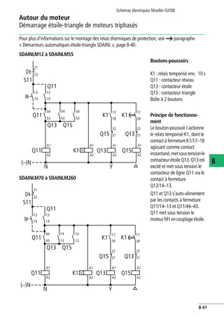 Autour du moteur
Démarrage étoile-triangle de moteurs triphasés
Schémas électriques Moeller 02/08
8-41
8
Pour plus d'informations sur le montage des relais thermiques de protection, voir a paragraphe
« Démarreurs automatiques étoile-triangle SDAINL », page 8-40.
SDAINLM12 à SDAINLM55
Boutons-poussoirs
K1 : relais temporisé env. 10 s
Q11 : contacteur réseau
Q13 : contacteur étoile
Q15 : contacteur triangle
Boîte à 2 boutons
Principe de fonctionne-
ment
Le bouton-poussoir I actionne
le relais temporisé K1, dont le
contact à fermeture K1/17–18
agissant comme contact
instantané,metsoustensionle
contacteurétoileQ13.Q13est
excité et met sous tension le
contacteur de ligne Q11 via le
contact à fermeture
Q13/14–13.
Q11 et Q13 s'auto-alimentent
par les contacts à fermeture
Q11/14–13 et Q11/44–43.
Q11 met sous tension le
moteurM1encouplageétoile.
SDAINLM70 à SDAINLM260
S11
0
(–)N
Q11
Q13
Q13
Q15
K1
I
Q11
Q11
Q15
Q13
K1
Q15
N Y
K1
21
22
13
14
A2
A1
A2
A1
53
54
22
21
28
1717
18
14
13
53
54
53
54
A2
A1
A2
A1
22
21
S11
0
(–)N
Q11
Q13
Q13
Q15
K1
I
Q11
Q11
Q15
Q13
K1
Q15
N Y
K1
21
22
13
14
A2
A1
A2
A1
13
14
22
21
28
1717
18
14
13
13
14
43
44
A2
A1
A2
A1
22
21
 