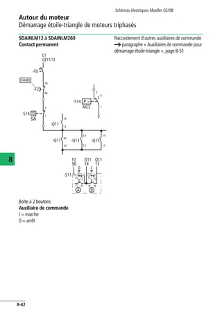 Autour du moteur
Démarrage étoile-triangle de moteurs triphasés
Schémas électriques Moeller 02/08
8-42
8
SDAINLM12 à SDAINLM260
Contact permanent
Boîte à 2 boutons
Auxiliaire de commande
I = marche
0 = arrêt
Raccordement d'autres auxiliaires de commande
a paragraphe « Auxiliaires de commande pour
démarrage étoile-triangle », page 8-51
44
2
43 13
14
L1
(Q11/1)
-F0
95
96
-F2
13
14
13
14
-S14
-Q11 -Q13 -Q15
-Q11
-S14
MCS
P >
2
4
1
SW
Q 1
Q11
21
22
1314
Q11
96
F2
0 I
14
13
14
1321
22
A B
-S11
HAND
 
