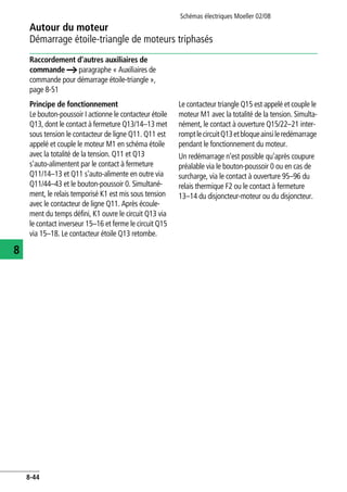 Autour du moteur
Démarrage étoile-triangle de moteurs triphasés
Schémas électriques Moeller 02/08
8-44
8
Raccordement d'autres auxiliaires de
commande a paragraphe « Auxiliaires de
commande pour démarrage étoile-triangle »,
page 8-51
Principe de fonctionnement
Le bouton-poussoir I actionne le contacteur étoile
Q13, dont le contact à fermeture Q13/14–13 met
sous tension le contacteur de ligne Q11. Q11 est
appelé et couple le moteur M1 en schéma étoile
avec la totalité de la tension. Q11 et Q13
s'auto-alimentent par le contact à fermeture
Q11/14–13 et Q11 s'auto-alimente en outre via
Q11/44–43 et le bouton-poussoir 0. Simultané-
ment, le relais temporisé K1 est mis sous tension
avec le contacteur de ligne Q11. Après écoule-
ment du temps défini, K1 ouvre le circuit Q13 via
le contact inverseur 15–16 et ferme le circuit Q15
via 15–18. Le contacteur étoile Q13 retombe.
Le contacteur triangle Q15 est appelé et couple le
moteur M1 avec la totalité de la tension. Simulta-
nément, le contact à ouverture Q15/22–21 inter-
romptlecircuitQ13etbloqueainsileredémarrage
pendant le fonctionnement du moteur.
Un redémarrage n'est possible qu'après coupure
préalable via le bouton-poussoir 0 ou en cas de
surcharge, via le contact à ouverture 95–96 du
relais thermique F2 ou le contact à fermeture
13–14 du disjoncteur-moteur ou du disjoncteur.
 