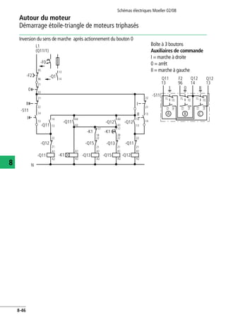 Autour du moteur
Démarrage étoile-triangle de moteurs triphasés
Schémas électriques Moeller 02/08
8-46
8
Inversion du sens de marche après actionnement du bouton 0
Boîte à 3 boutons
Auxiliaires de commande
I = marche à droite
0 = arrêt
II = marche à gauche
L1
(Q11/1)
-F2
0
-S11
A1
A2
N
-F0
44
13
14
II
-Q11 -K1
A1
A2
-Q15-Q13
43
44
43
-Q11
-Q1
-Q11
-Q11
I
21
22
95
96
21
22
-Q12
13
14
13
14
-Q12
-K1-K1
-Q12
13
14
13
14
II
I
21
22
21
22
A1
A2
-Q15 -Q13
21
22
-Q12
A1
A2
A1
A2
21
22
21
22
18
17
28
17
0
Q12
13 14
Q11
96
F2
13
14
21
22
I
13
14
A B C
13
Q12
II
13
14
21
22
21
22
-S11
 