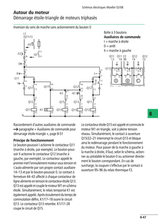 Autour du moteur
Démarrage étoile-triangle de moteurs triphasés
Schémas électriques Moeller 02/08
8-47
8
Raccordement d'autres auxiliaires de commande
a paragraphe « Auxiliaires de commande pour
démarrage étoile-triangle », page 8-51
Principe de fonctionnement
Le bouton-poussoir I actionne le contacteur Q11
(marche à droite, par exemple). Le bouton-pous-
soir II actionne le contacteur Q12 (marche à
gauche, par exemple). Le contacteur appelé le
premiermetl'enroulementmoteursoustensionet
s'auto-alimente par son propre contact auxiliaire
14–13 et par le bouton-poussoir 0. Le contact à
fermeture 44–43 affecté à chaque contacteur de
lignealimenteentensionlecontacteurétoileQ13.
Q13estappeléet couplelemoteurM1 enschéma
étoile. Simultanément, le relais temporisé K1 est
égalementappelé.Aprèsécoulementdutempsde
commutation défini, K1/17–18 ouvre le circuit
Q13. Le contacteur Q13 retombe. K1/17–28
coupe le circuit de Q15.
Lecontacteur étoile Q15 estappelé etcommutele
moteur M1 en triangle, soit à pleine tension
réseau. Simultanément, le contact à ouverture
Q15/22–21 interrompt le circuit Q13 et bloque
ainsi le redémarrage pendant le fonctionnement
du moteur. Pour passer de la marche à gauche à
la marche à droite, il faut, selon le schéma, action-
ner au préalable le bouton 0 ou actionner directe-
ment le bouton correspondant. En cas de
surcharge, la coupure s'effectue par le contact à
ouverture 95–96 du relais thermique F2.
Inversion du sens de marche sans actionnement du bouton 0
Boîte à 3 boutons
Auxiliaires de commande
I = marche à droite
0 = arrêt
II = marche à gauche
L1
(Q11/1)
-F2
0
-S11
A1
A2
N
-F0
44
13
14
II
-Q11 -K1
A1
A2
-Q15-Q13
43
44
43
-Q11
18
17
-Q1
-Q11
-K1
-Q11
I
21
22
95
96
21
22
-Q12
13
14
13
14
-Q12 -Q12 13
14
13
14
II
I
21
22
21
22
A1
A2
-K1
-Q15 -Q13
21
22
-Q12
A1
A2
A1
A2
21
22
21
22
28
17
21
22
13 14 96
14
13
14
13
Q11Q11 F2
0I
A B
13
Q12
14
Q12
II
-S11
21
22
21
2214
13
C
 