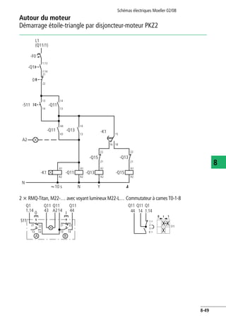 Autour du moteur
Démarrage étoile-triangle par disjoncteur-moteur PKZ2
Schémas électriques Moeller 02/08
8-49
8
2 x RMQ-Titan, M22-… avec voyant lumineux M22-L… Commutateur à cames T0-1-8
L1
(Q11/1)
-F0
1.13
1.14
21
22
13
14
14
13
14
13
44
43
A1
A2
-Q1
-S11 -Q11
-Q11
-K1
A1
A2
A1
A2
A1
A2
-Q11
22
21
22
15
1816
21
-Q13
-Q13
-Q15
-Q15
10 s N Y
N
-Q13 -K1
A2
0
I
S11
1413
2221
1413
2221
A B
Q1
0 I
1.14
Q11 Q11 Q11
43 A214 44
0 1
S11
Q11
44
Q1
1.14
1
2
3
4
Q11
14
 