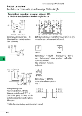 Autour du moteur
Auxiliaires de commande pour démarrage étoile-triangle
Schémas électriques Moeller 02/08
8-52
8
Commande de contacteurs-inverseurs triphasés DIUL
et de démarreurs-inverseurs étoile-triangle SDAIUL
Bouton-poussoir double1) sans « 0 »
(pianotage). Pour contacteurs-inver-
seurs seulement
Boîte à 3 boutons avec voyants lumineux, inversion du sens
de marche après actionnement du bouton 0
Commutateur1) T0-1-8214,
sans « 0 » (pianotage), retour
automatique au zéro
Pour contacteurs-inverseurs
seulement.
Inverseurs1) T0-1-8210 à
positions 1 ou 2 stables
Commutateur T0-2-8177 à
retour automatique en position
1 ou 2
Interrupteur de positon
Pour le raccordement, retirer les
liaisons entre les bornes Q11/13 et
Q12/22 ainsique Q12/13 et Q11/22 du
contacteuretbrancherlesinterrupteurs
à leur place.
1) Relais thermique toujours avec réarmement manuel
-S11
22
21
14
13
22
21
14
13
I II
BA
13
Q12
13
Q11
96
F2
13
-S11
22
21
14
13
22
21
14
13
22
21
14
13
I
A B D EC
Q11
A2 21 96
Q12
21 II
Q11
14
Q12
13
Q12F2
0
2
3
4
01 2
1
Q12
13
F2
96
Q11
13
FS 4011
0
1 2
FS 684
0
1 2
2
1
2
3
4
5
6
01 STARTSTART
7
8
Q11F2
96 13
Q12
13
Q12
14
FS 140660
0
1 2
START START
Q11/13
Q12/22
Q12/13
Q11/22
 