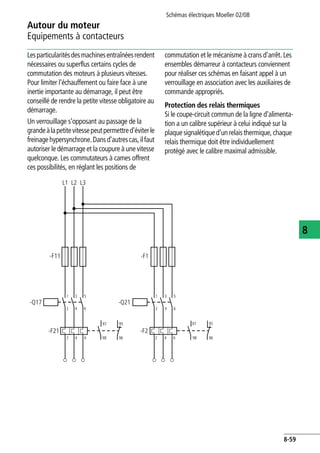 Schémas électriques Moeller 02/08
8-59
Autour du moteur
8
Equipements à contacteurs
Lesparticularitésdesmachinesentraînéesrendent
nécessaires ou superflus certains cycles de
commutation des moteurs à plusieurs vitesses.
Pour limiter l'échauffement ou faire face à une
inertie importante au démarrage, il peut être
conseillé de rendre la petite vitesse obligatoire au
démarrage.
Un verrouillage s'opposant au passage de la
grandeàlapetitevitessepeutpermettred'éviterle
freinagehypersynchrone.Dansd'autrescas,ilfaut
autoriser le démarrage et la coupure à une vitesse
quelconque. Les commutateurs à cames offrent
ces possibilités, en réglant les positions de
commutation et le mécanisme à crans d'arrêt. Les
ensembles démarreur à contacteurs conviennent
pour réaliser ces schémas en faisant appel à un
verrouillage en association avec les auxiliaires de
commande appropriés.
Protection des relais thermiques
Si le coupe-circuit commun de la ligne d'alimenta-
tion a un calibre supérieur à celui indiqué sur la
plaque signalétiqued'un relaisthermique, chaque
relais thermique doit être individuellement
protégé avec le calibre maximal admissible.
L1
-F11
-Q17 -Q21
-F21 -F2
1 3 5
2 4 6
2 4 6
1 3 5
2 4 6
2 4 6
97
98
95
96
L2 L3
97
98
95
96
-F1
 