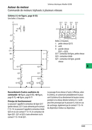 Autour du moteur
Commande de moteurs triphasés à plusieurs vitesses
Schémas électriques Moeller 02/08
8-63
8
Schéma A (a figure, page 8-55)
Une boîte à 3 boutons
Raccordement d'autres auxiliaires de
commande a figure, page 8-69, a figure,
page 8-70, a figure, page 8-71
Principe de fonctionnement
Le poussoir I appelle le contacteur de ligne Q17
(petitevitesse).Q17s'auto-alimenteparlecontact
F 13–14.Le poussoirII appelle le contacteur étoile
Q23 et via son contact F 13–14, le contacteur de
ligne Q21. Q21 et Q23 s'auto-alimentent via le
contact F 13–14 de Q21.
Lepassaged'unevitesseàl'autres'effectue,selon
le schéma, en actionnant préalablement le pous-
soir 0 (schéma A) ou directement le bouton corres-
pondant à la vitesse désirée (schéma C). L'arrêt
peut être provoqué par le poussoir 0, mais en cas
de surcharge, également par le contact F 13–14
du disjoncteur-moteur ou disjoncteur.
Boîte à 3 boutons
I : petite vitesse (Q17)
0 : arrêt
II : grande vitesse
(Q21 + Q23)
Q17 : contacteur de ligne, petite vitesse
Q23 : contacteur étoile
Q21 : contacteur de ligne, grande
vitesse
L1
(Q11/1)
-F0
-Q1
-Q2
0
II
-S11
-Q17
-Q17 -Q23
N
-Q23
-Q21
I
13
14
13
14
21
22
21
22
14
13
14
13
21
22
22
21
A1
A2
A1
A2
-Q21
-Q17
-Q23
-Q21
22
21
13
14
A1
14
II
I
22
14
13
21
13
A2
-S11
14 1313
I II0
A B C
96
21
22
13
14
21
22
13
14
21
22
13
14
Q17 F21 Q21 Q21
 