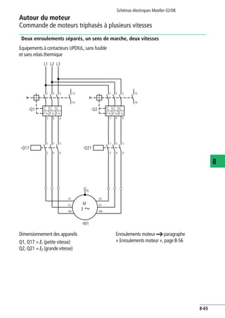 Autour du moteur
Commande de moteurs triphasés à plusieurs vitesses
Schémas électriques Moeller 02/08
8-65
8
Deux enroulements séparés, un sens de marche, deux vitesses
Equipements à contacteurs UPDIUL, sans fusible
et sans relais thermique
Dimensionnement des appareils
Q1, Q17 = I1 (petite vitesse)
Q2, Q21 = I2 (grande vitesse)
Enroulements moteur a paragraphe
« Enroulements moteur », page 8-56
L1
-Q1
-Q17 -Q21
PE
M
-M1
1U
1V
1W
2U
2V
2W
3
1
I > I > I >
3 5
1 3 5
2 4 6
1 3 5
2 4 6
2 4 6
13
14
L2 L3
-Q2
1
I > I > I >
3 5
2 4 6
13
14
 
