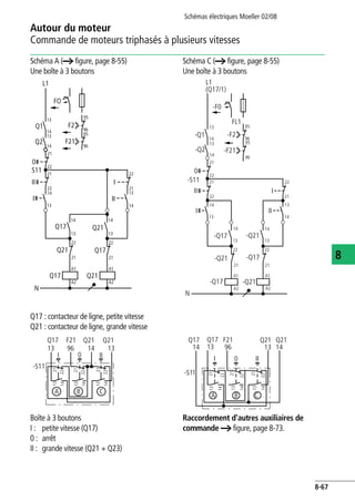 Autour du moteur
Commande de moteurs triphasés à plusieurs vitesses
Schémas électriques Moeller 02/08
8-67
8
Schéma A (a figure, page 8-55)
Une boîte à 3 boutons
Schéma C (a figure, page 8-55)
Une boîte à 3 boutons
Q17 : contacteur de ligne, petite vitesse
Q21 : contacteur de ligne, grande vitesse
Boîte à 3 boutons
I : petite vitesse (Q17)
0 : arrêt
II : grande vitesse (Q21 + Q23)
Raccordement d'autres auxiliaires de
commande a figure, page 8-73.
L1
FO
F2
F21
Q1
13
14
13
21
22
21
22
14
13
14
13
22
21
A1
A2
A1
13
14
14
13
21
22
95
96
95
96
21
A2
14
Q2
0
S11
Q17
Q21 Q17
Q21
I
II
Q17 Q21
N
II
I
22
L1
(Q17/1)
-F0
0
-S11
A1
A2
A1
A2
II
I II
22
21
-Q21
22
21
95
96
22
21
22
21
14
13
-Q21
-Q17
-Q21
-Q17
14
13
N
-F21
-F2
FL1
14
13
14
13
-Q1
-Q2
95
96
14
13
-Q17
22
21
14
13
I
-S11
14
Q21
13
Q21
13
I II0
A B C
Q17
96
F21
21
22
13
14
21
22
13
14
21
22
13
14
13
14
21
22
-S11
A
Q21
13
Q21
14
Q17
14
I 0 II
F21
96
Q17
13
B C
21
22
13
14
21
22
13
14
 