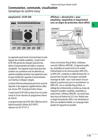 Commutation, commande, visualisation
Synoptique du système E
Schémas électriques Moeller 02/08
1-19
1
eControl : EC4P-200
LesappareilseasyControls'inscriventdanslasuite
logique des modules easyRelay. L'easyControl
EC4P-200 permet de résoudre aisément des
tâches d'automatisation de faible à moyenne
complexité. Tout appareil easyControl peut être
combiné non seulement avec les éléments du
systèmeeasyRelaystandard,maiségalementavec
la quasi-totalité des appareils d'automatisation
via l'interface CANopen intégrée.
Laliaison Ethernet embarquée permet en outre de
répondre à des exigences supplémentaires telles
que serveur OPC et programmation réseau.
L'easyControl EC4P-200 est doté d'une UC perfor-
mante et d'une mémoire de programmes interne
de 256 Ko.
LaprogrammationduEC4P-200s'effectueavecle
logiciel easySoft CoDeSys (ECP-SOFT)
reposant sur IEC 61131-3.
Afficheur « décentralisé » pour
eRelay, eSafety et eControl
avec un degré de protection élevé (IP65)
Grâce à la fonction Plug & Work, l'utilisateur
raccorde l'afficheur MFD-80.. à l'appareil easyRe-
lay, easySafety ou easyControl via le module
d'alimentation et de communication MFD-CP4...
LeMFD-CP4..comporteuncâbledeliaisonde5 m
pouvant être recoupé à la longueur souhaitée.
Avantage de taille : vous n'avez besoin d'aucun
logiciel ou gestionnaire pour le raccordement. Le
MFD-CP4.. est un véritable Plug & Work. Le
câblagedesentrées/sortiesseréaliseau niveau de
l'appareil considéré, easyRelay, easySafety ou
easyControl. L'afficheur MFD-80.. est monté dans
deux trous de fixation de 22,5 mm. Réalisé avec
un degré de protection IP65, il est rétroéclairé et
offre une excellente lisibilité. Le marquage indivi-
dualisé de l'appareil est possible.
easy500
easy700
easy800
EC4P-200
ES4P-200
 