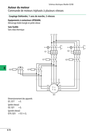 Schémas électriques Moeller 02/08
8-74
Autour du moteur
8
Commande de moteurs triphasés à plusieurs vitesses
Couplage Dahlander, 1 sens de marche, 2 vitesses
Equipements à contacteurs UPSDAINL
Démarrage étoile-triangle en petite vitesse
Sans fusible
Sans relais thermique
Dimensionnement des appareils
Q1, Q17 = I1
(petite vitesse)
Q2, Q21 = I2
(grande vitesse)
Q19, Q23 = 0,5 x I2
L1
PE
Y
-M1
3
2W1
2V1
2U1
1W1V1U
1 3 5
2 4
L2 L3
3 5
2 4 6
2 4 6
-Q17
-Q23
-Q21
6
2W2
2V2
2U2
1 3 5
1
1 3 5
2 4 6
3 5
2 4 6
1
13
14
-Q1
-Q19
2 4 6
-Q2
14
131 3 5
I > I > I > I > I > I >
 