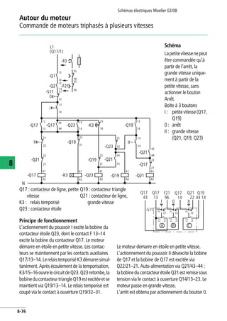 Autour du moteur
Commande de moteurs triphasés à plusieurs vitesses
Schémas électriques Moeller 02/08
8-76
8
Principe de fonctionnement
L'actionnement du poussoir I excite la bobine du
contacteur étoile Q23, dont le contact F 13–14
excite la bobine du contacteur Q17. Le moteur
démarre en étoile en petite vitesse. Les contac-
teurs se maintiennent par les contacts auxiliaires
Q17/13–14. Le relaistemporisé K3 démarresimul-
tanément. Après écoulement de la temporisation,
K3/15–16ouvrelecircuitdeQ23.Q23retombe,la
bobineducontacteurtriangleQ19estexcitéeetse
maintient via Q19/13–14. Le relais temporisé est
coupé via le contact à ouverture Q19/32–31.
Le moteur démarre en étoile en petite vitesse.
L'actionnement du poussoir II désexcite la bobine
de Q17 et la bobine de Q17 est excitée via
Q22/21–21. Auto-alimentation via Q21/43–44 :
labobineducontacteurétoileQ21estremisesous
tension via le contact à ouverture Q14/13–23. Le
moteur passe en grande vitesse.
L'arrêt est obtenu par actionnement du bouton 0.
Schéma
Lapetitevitessenepeut
être commandée qu'à
partir de l'arrêt, la
grande vitesse unique-
ment à partir de la
petite vitesse, sans
actionner le bouton
Arrêt.
Boîte à 3 boutons
I : petite vitesse (Q17,
Q19)
0 : arrêt
II : grande vitesse
(Q21, Q19, Q23)
Q17 : contacteur de ligne, petite
vitesse
K3 : relais temporisé
Q23 : contacteur étoile
Q19 : contacteur triangle
Q21 : contacteur de ligne,
grande vitesse
-F0
-F21
-Q1
-Q2
-S11
-Q17
-Q21
-Q17
-Q17
21
21
A1
A2
N
22
22
-Q21
-Q21
-Q21
-Q17
-Q23 -Q19
-Q19
-Q23
-Q19
-Q19
-K3
-K3
A1
A2
A1
A2
A1
A2
31
32 21
22
21
A1
A2
21
22
44
43
22
13 15
1614
13
14
13
14
13
14
43
44
L1
(Q17/1)
0
II
I
-Q23
14
13
22
21
95
96
95
9614
13
14
13
14
13
II
-S11
A
Q17
13
Q19
44 14
F21
96
B C
21
22
13
14
Q17
43
Q17
14
I 0 II
Q21
22
21
22
13
14
21
22
13
14
 