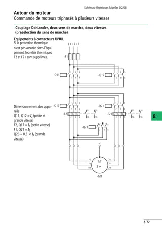 Autour du moteur
Commande de moteurs triphasés à plusieurs vitesses
Schémas électriques Moeller 02/08
8-77
8
Couplage Dahlander, deux sens de marche, deux vitesses
(présélection du sens de marche)
Equipements à contacteurs UPIUL
Si la protection thermique
n'est pas assurée dans l'équi-
pement, les relais thermiques
F2 et F21 sont supprimés.
Dimensionnement des appa-
reils
Q11, Q12 = I2 (petite et
grande vitesse)
F2, Q17 = I1 (petite vitesse)
F1, Q21 = I2
Q23 = 0,5 x I2 (grande
vitesse)
L1
PE
-M1
2W
2V
2U
1 3 5
2 4
L2 L3
-F1
2 4 6
2 4 6
-Q11
97
-Q17
6
1W
1V
1U
1 3 5
-F21
98
95
96 2 4 6
97
98
95
96
-F2
2 4 6
1 3 5
2 4 6
1 3 5
2 4 6
1 3 5
M
3
-Q12
-Q21
-Q23
 