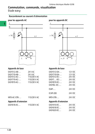 Schémas électriques Moeller 02/08
1-20
Commutation, commande, visualisation
1
Etude E
Raccordement au courant d'alimentation
pour les appareils AC pour les appareils DC
Appareils de base
EASY512-AB-…
EASY719-AB-…
24 V AC
24 V AC
Appareils de base
EASY512-DA-…
EASY719-DA-…
12 V DC
12 V DC
EASY512-AC-…
EASY719-AC-…
EASY819-AC-…
115/230 V AC
115/230 V AC
115/230 V AC
EASY512-DC-…
EASY7…-DC-…
EASY819-DC-…
EASY82.-DC-…
24 V DC
24 V DC
24 V DC
24 V DC
ES4P-… 24 V DC
EC4P-200 24 V DC
MFD-AC-CP8-… 115/230 V AC MFD-CP8-… 24 V DC
Appareils d’extension
EASY618-AC… 115/230 V AC
Appareils d’extension
EASY410-DC…
EASY618-DC…
EASY620-DC…
24 V DC
24 V DC
24 V DC
L
L.1
N
L N N
> 1A
+
+.1
–
+...V 0 0
> 1A
 