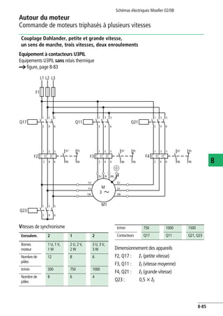 Autour du moteur
Commande de moteurs triphasés à plusieurs vitesses
Schémas électriques Moeller 02/08
8-85
8
Couplage Dahlander, petite et grande vitesse,
un sens de marche, trois vitesses, deux enroulements
Equipement à contacteurs U3PIL
Equipements U3PIL sans relais thermique
a figure, page 8-83
Vitesses de synchronisme
Dimensionnement des appareils
F2, Q17 : I1 (petite vitesse)
F3, Q11 : I2 (vitesse moyenne)
F4, Q21 : I3 (grande vitesse)
Q23 : 0,5 x I3
L1 L2 L3
1 3 5
M1
2 4 6
F1
97 95
98 96
Q17 Q11
1 3 5
2 4 6
F2
2 4 6
F3
97 95
98 962 4 6
Q21
1 3 5
2 4 6
F4
97 95
98 962 4 6
1 3 5
Q23
1 3 5
2 4 6
3U 3V 3W
2U
2V
2W
1U
1V
1W
M
3
1 3 51 3 5
Enroulem. 2 1 2
Bornes
moteur
1 U, 1 V,
1 W
2 U, 2 V,
2 W
3 U, 3 V,
3 W
Nombre de
pôles
12 8 6
tr/min 500 750 1000
Nombre de
pôles
8 6 4
tr/min 750 1000 1500
Contacteurs Q17 Q11 Q21, Q23
 