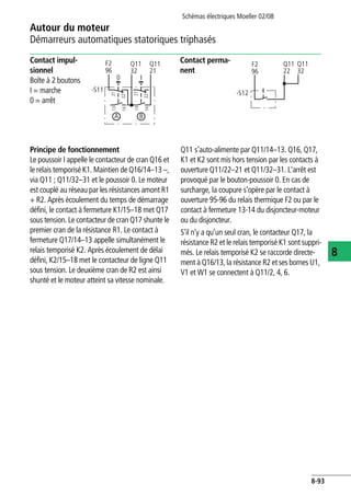 Autour du moteur
Démarreurs automatiques statoriques triphasés
Schémas électriques Moeller 02/08
8-93
8
Principe de fonctionnement
Le poussoir I appelle le contacteur de cran Q16 et
le relais temporisé K1. Maintien de Q16/14–13 –,
via Q11 ; Q11/32–31 et le poussoir 0. Le moteur
est couplé au réseau par les résistances amont R1
+ R2. Après écoulement du temps de démarrage
défini, le contact à fermeture K1/15–18 met Q17
sous tension. Le contacteur de cran Q17 shunte le
premier cran de la résistance R1. Le contact à
fermeture Q17/14–13 appelle simultanément le
relais temporisé K2. Après écoulement de délai
défini, K2/15–18 met le contacteur de ligne Q11
sous tension. Le deuxième cran de R2 est ainsi
shunté et le moteur atteint sa vitesse nominale.
Q11 s'auto-alimente par Q11/14–13. Q16, Q17,
K1 et K2 sont mis hors tension par les contacts à
ouverture Q11/22–21 et Q11/32–31. L'arrêt est
provoqué par le bouton-poussoir 0. En cas de
surcharge, la coupure s'opère par le contact à
ouverture 95-96 du relais thermique F2 ou par le
contact à fermeture 13-14 du disjoncteur-moteur
ou du disjoncteur.
S'il n'y a qu'un seul cran, le contacteur Q17, la
résistance R2 et le relais temporisé K1 sont suppri-
més. Le relais temporisé K2 se raccorde directe-
ment à Q16/13, la résistance R2 et ses bornes U1,
V1 et W1 se connectent à Q11/2, 4, 6.
Contact impul-
sionnel
Boîte à 2 boutons
I = marche
0 = arrêt
Contact perma-
nent
-S11
Q11
32
22
21
Q11
21
F2
96 22
21
14
13
14
13
0 I
A B
F2
96
Q11
22
Q11
32
-S12
 