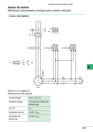 Autour du moteur
Démarreurs automatiques rotoriques pour moteurs triphasés
Schémas électriques Moeller 02/08
8-97
8
2 crans, rotor biphasé
Monter F2 si F1 remplace Q1.
Dimensionnement des appareils
L1 L2 L3
1 3 5 13
14
I> I> I>
2 64
1 3 5
2 4 6
PEU V W
M
3
-M1
-Q11
1 3 5
-F2
2 4 6
-R2
U1
V1
-R1
-Q1
-F1
97 95
98 96
K
L
M
-Q12 -Q14 2 4 6
1 3 5
U2
XY
V2
2 4 6
Courant d'appel = 0,5 – 2,5 x Ie
Couple de serrage = 0,5 jusqu'au couple max.
de démarrage
Q1, Q11 = Ie
Contacteurs de cran = 0,35 x Irotor
Contacteurs de
dernier cran
= 0,58 x Irotor
 