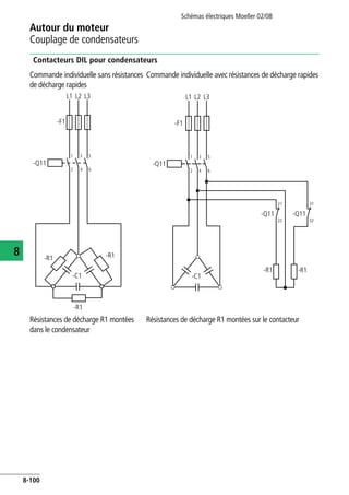 Schémas électriques Moeller 02/08
8-100
Autour du moteur
8
Couplage de condensateurs
Contacteurs DIL pour condensateurs
Commande individuelle sans résistances
de décharge rapides
Commande individuelle avec résistances de décharge rapides
Résistances de décharge R1 montées
dans le condensateur
Résistances de décharge R1 montées sur le contacteur
L3
-F1
1 3 5
2 4 6
-Q11
-R1
-C1
-R1
-R1
L1 L2 L3
-F1
1 3 5
2 4 6
-Q11
-R1
-C1
-R1
L1 L2
21
22
-Q11 -Q11
31
32
 