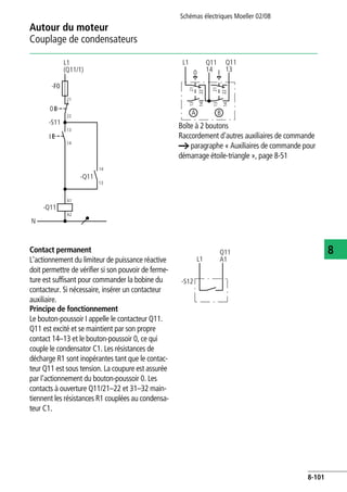 Autour du moteur
Couplage de condensateurs
Schémas électriques Moeller 02/08
8-101
8
Boîte à 2 boutons
Raccordement d'autres auxiliaires de commande
a paragraphe « Auxiliaires de commande pour
démarrage étoile-triangle », page 8-51
L1
(Q11/1)
-F0
21
22
-S11
0
I
13
14
13
14
-Q11
-Q11
A1
A2
N
22
L1
21
0 I
Q11
14
A B
Q11
13
14
13
22
21
14
13
Contact permanent
L'actionnement du limiteur de puissance réactive
doit permettre de vérifier si son pouvoir de ferme-
ture est suffisant pour commander la bobine du
contacteur. Si nécessaire, insérer un contacteur
auxiliaire.
Principe de fonctionnement
Le bouton-poussoir I appelle le contacteur Q11.
Q11 est excité et se maintient par son propre
contact 14–13 et le bouton-poussoir 0, ce qui
couple le condensator C1. Les résistances de
décharge R1 sont inopérantes tant que le contac-
teur Q11 est sous tension. La coupure est assurée
par l'actionnement du bouton-poussoir 0. Les
contacts à ouverture Q11/21–22 et 31–32 main-
tiennent les résistances R1 couplées au condensa-
teur C1.
L1
-S12
Q11
A1
 