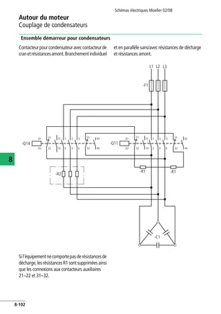 Autour du moteur
Couplage de condensateurs
Schémas électriques Moeller 02/08
8-102
8
Ensemble démarreur pour condensateurs
Contacteurpourcondensateur aveccontacteur de
cranetrésistancesamont.Branchementindividuel
et en parallèle sans/avec résistances de décharge
et résistances amont.
Sil'équipementnecomportepasderésistancesde
décharge,lesrésistancesR1sontsuppriméesainsi
que les connexions aux contacteurs auxiliaires
21–22 et 31–32.
L3L1 L2
-F1
1 3 5
2 4 6
-Q14
-R1
-C1
-R1
21
22
-Q11
31
32
43
44
13
14
21
22
A1
A2
31
32
43
44
1 3 5
2 4 6
A1
A2
13
14
-R2
 