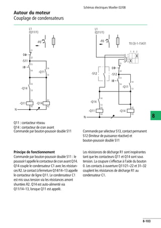 Autour du moteur
Couplage de condensateurs
Schémas électriques Moeller 02/08
8-103
8
Principe de fonctionnement
Commande par bouton-poussoir double S11 : le
poussoirIappellelecontacteurdecranavantQ14.
Q14 couple le condensateur C1 avec les résistan-
cesR2.LecontactàfermetureQ14/14–13appelle
le contacteur de ligne Q11. Le condensateur C1
est mis sous tension via les résistances amont
shuntées R2. Q14 est auto-alimenté via
Q11/14–13, lorsque Q11 est appelé.
Les résistances de décharge R1 sont inopérantes
tant que les contacteurs Q11 et Q14 sont sous
tension. La coupure s'effectue à l'aide du bouton
0. Les contacts à ouverture Q11/21–22 et 31–32
couplent les résistances de décharge R1 au
condensateur C1.
Q11 : contacteur réseau
Q14 : contacteur de cran avant
Commande par bouton-poussoir double S11 Commande par sélecteur S13, contact permanent
S12 (limiteur de puissance réactive) et
bouton-poussoir double S11
-F0
0
I
-S11
L1
(Q11/1)
-Q14
21
22
-Q11
A1
A2
13
14
-Q11
13
14
13
14
-Q14
A1
A2
N
-F0
0
I
-S12
L1
(Q11/1)
-Q14
21
22
13
14
-Q11
13
14
13
14
A1
A2
-S12
-Q14
A1
A2
-Q11
N
T0 (3)-1-15431
1
2
3
4
1
0 2
 