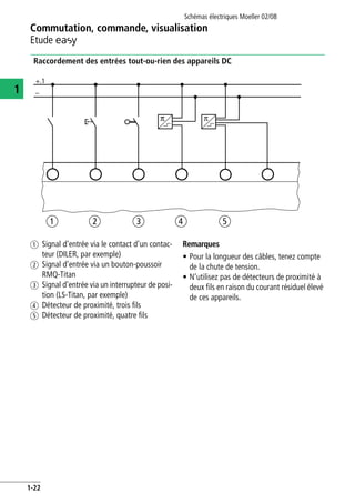 Commutation, commande, visualisation
Etude E
Schémas électriques Moeller 02/08
1-22
1
Raccordement des entrées tout-ou-rien des appareils DC
a Signal d'entrée via le contact d'un contac-
teur (DILER, par exemple)
b Signal d'entrée via un bouton-poussoir
RMQ-Titan
c Signal d'entrée via un interrupteur de posi-
tion (LS-Titan, par exemple)
d Détecteur de proximité, trois fils
e Détecteur de proximité, quatre fils
Remarques
• Pour la longueur des câbles, tenez compte
de la chute de tension.
• N’utilisez pas de détecteurs de proximité à
deux fils en raison du courant résiduel élevé
de ces appareils.
–
+.1
a b c d e
p p
 