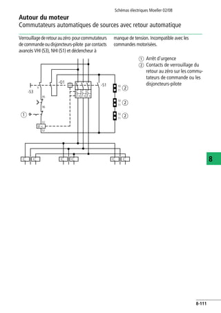 Schémas électriques Moeller 02/08
8-111
Autour du moteur
8
Commutateurs automatiques de sources avec retour automatique
Verrouillagederetourauzéro pourcommutateurs
de commande ou disjoncteurs-pilote par contacts
avancés VHI (S3), NHI (S1) et déclencheur à
manque de tension. Incompatible avec les
commandes motorisées.
a Arrêt d'urgence
b Contacts de verrouillage du
retour au zéro sur les commu-
tateurs de commande ou les
disjoncteurs-pilote
-S3
a
V
95
96
U <
-Q1
-S1
51
52
10
11
10
11
10
11
b
b
b
I > I > I >
 